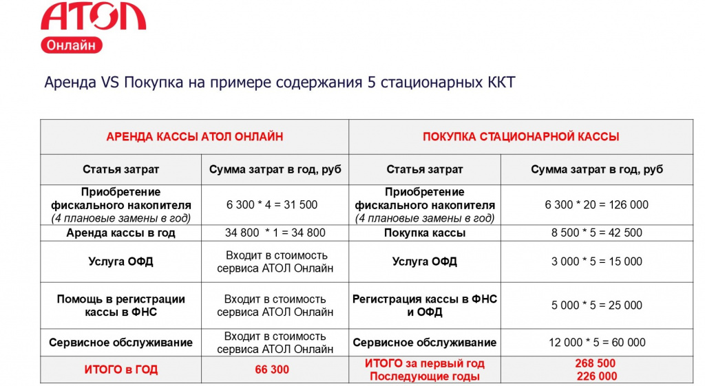 Презентация АТОЛ Онлайн_upd. 31.07.jpg Презентация АТОЛ Онлайн_upd. 31.07.jpg